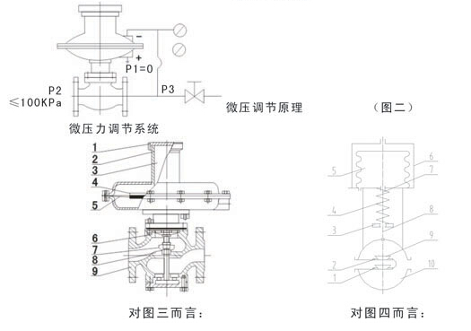 滬山閥門(mén)制造(上海)有限公司 滬山閥門(mén)制造(上海)有限公司