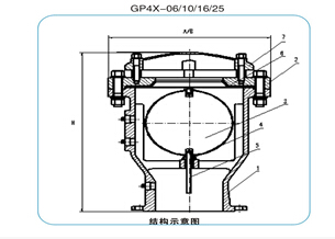 GP4X(dng)ʽŚyY(ji)(gu)D