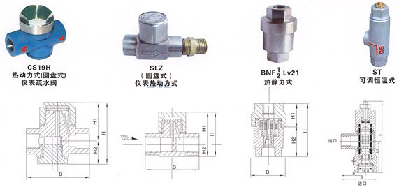 CS19W-16P(APʽ)xˮy Y(ji)(gu)D